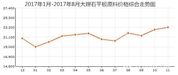 9-1大理石平板價(jià)格 行情走勢